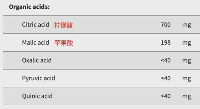 每天狂炫草莓，30天后我竟然变成了……