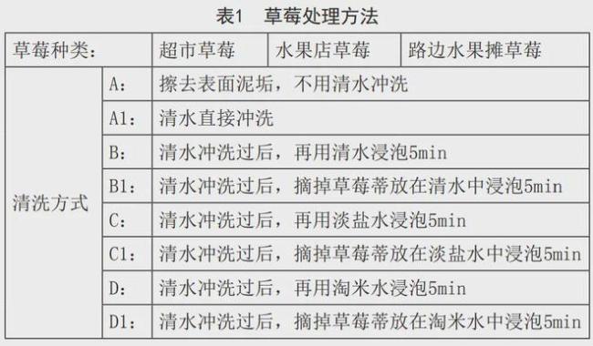 每天狂炫草莓，30天后我竟然变成了……