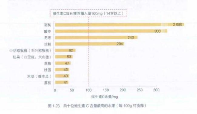每天吃一盒会发生什么？皮肤真的会变白吗？