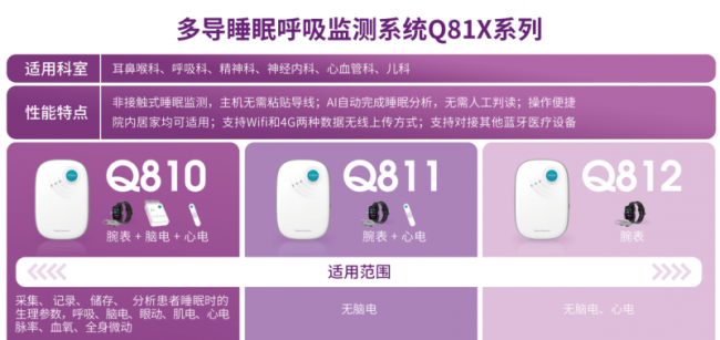 清雷科技：从蛋白质到睡眠监测，国民健康管理跃迁中的创新力量