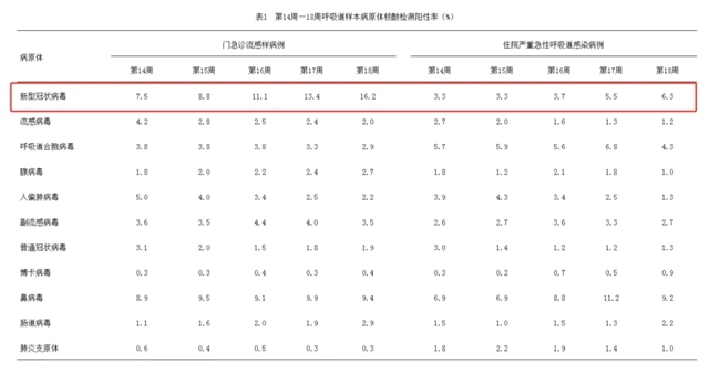 新冠“又抬头”！咽喉不适该如何缓解？