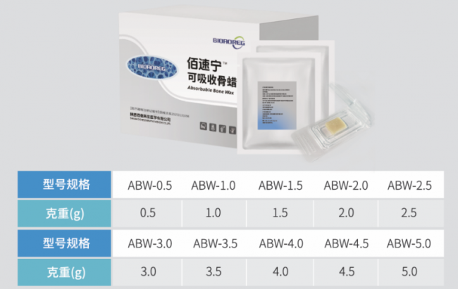 打破骨创止血瓶颈，佰傲再生引领可吸收骨蜡新时代