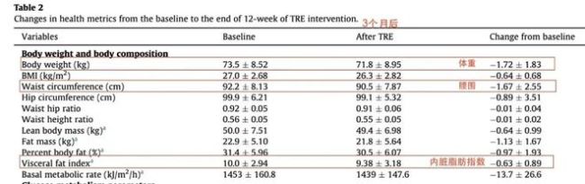晚餐1个小改变，血糖稳了、腰围细了、炎症少了！