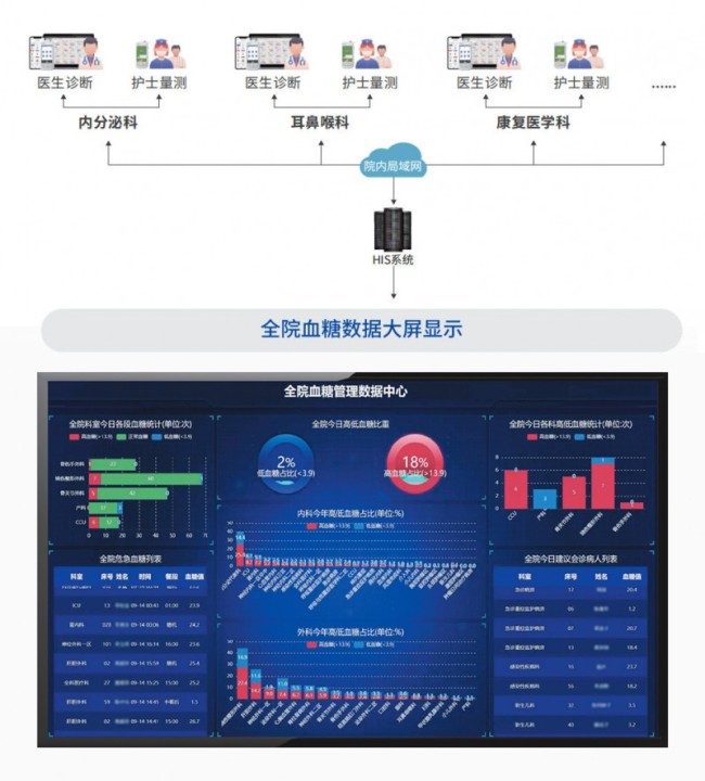 糖尿病从单一治疗走向综合管理，多学科共治是未来方向