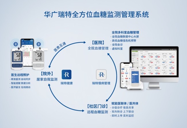 数智驱动，服务延伸：打造慢病管理新生态