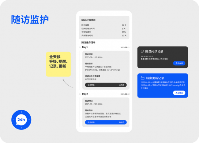 中国医生 vs 美国医生，谁用的 AI 更强？