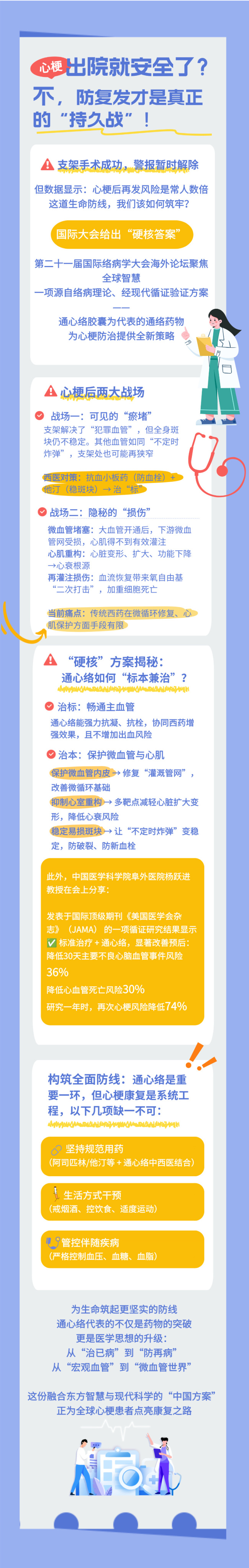 心梗出院就安全了?不,防复发才是真正的“持久战”!