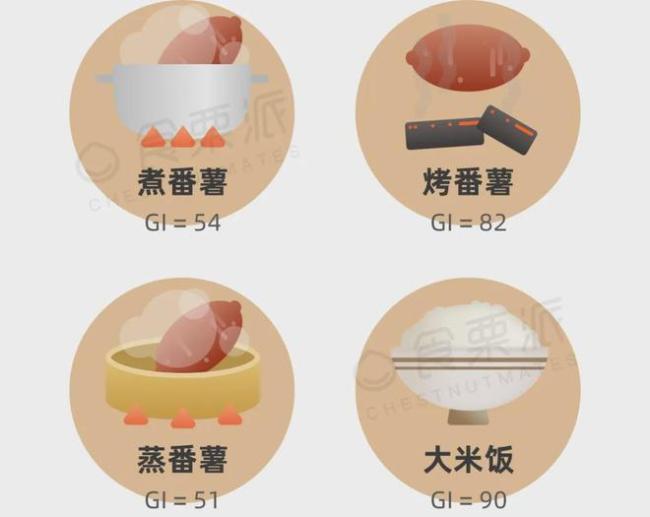 听劝！真的不建议你吃太多烤红薯，冰的也不行