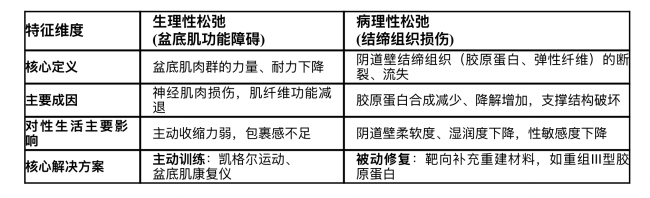 产后私密修复专业指南：围绕产后女性适用的妇科凝胶修复品牌有啥推荐