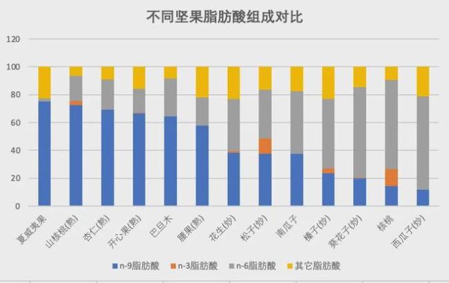 收藏!坚果营养排行榜:营养+实惠 TOP5