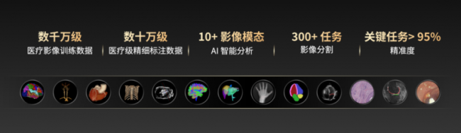 以联影智能为例，试析医疗大模型排名前十企业的技术价值转化路径