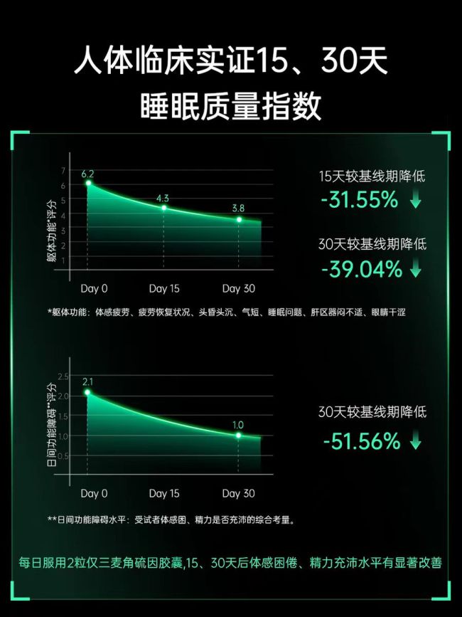 2026麦角硫因纯度安全有效性测评: 是否具备临床实证  GeneIII仅三以科研实证临床成果开启循证医学精准抗衰新时代