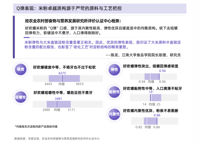 从味蕾尝鲜到追求品质：螺蛳粉行业进入标准化升级新阶段