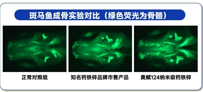 ALLFU奥赋124纳米级钙铁锌：用”千分之一“的分子大小，换来2倍高吸收的成长答案