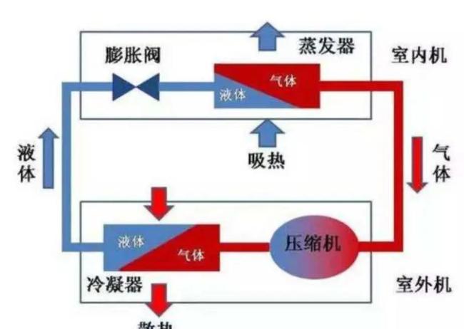 太阳表面接近6000℃，能把地球晒热，为什么太空却接近绝对零度？