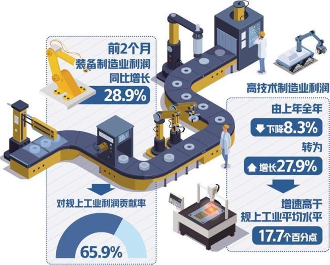 올해 1~2월 중국 공업 경제 좋은 출발 알려