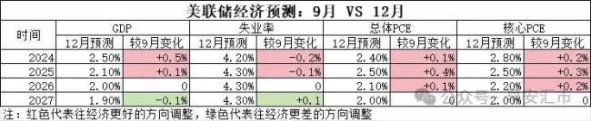 一觉醒来，全球都被美联储和美元制裁了 市场全面下跌