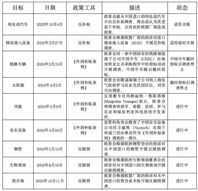 欧盟今年杀伤力最大的涉华决定，正遭遇内部强大阻力 电动汽车政策的两难困境