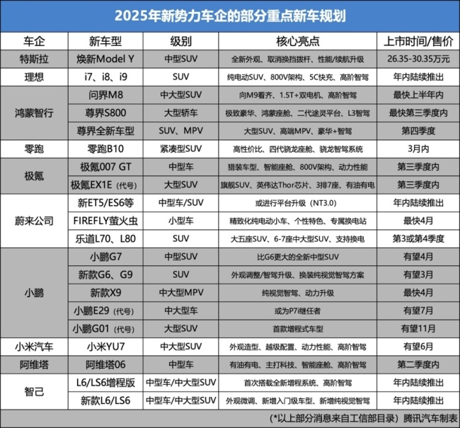 七家车企完成2024年度销量目标 促销与补贴助力达成