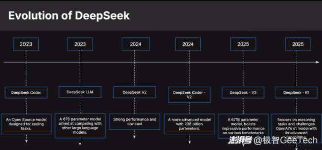 台名嘴：DeepSeek展现惊人推理能力 打破AI市场格局