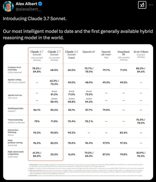 剛剛,，全球首個(gè)混合推理模型Claude 3.7降世！