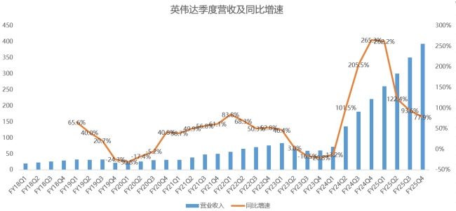 靓丽财报后股价暴跌，英伟达如今“很便宜”？市场分歧待解