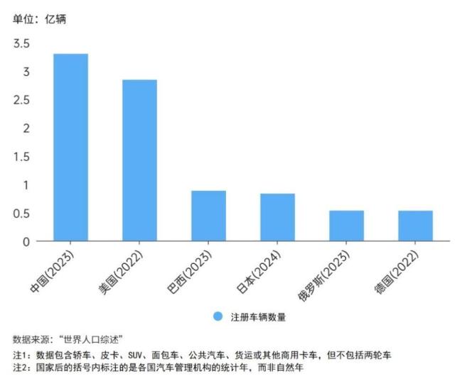 专家：美加征汽车关税想“一石三鸟” 盟友反弹强烈