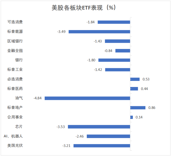 美股遭关税暴击三月“开门黑” 经济数据疲软加剧市场忧虑