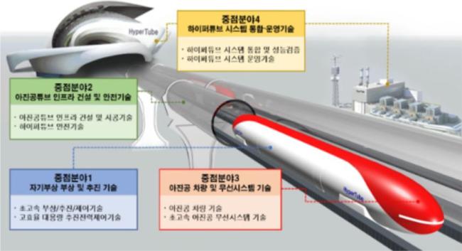 韩国宣布研发超级高铁 目标时速1200公里