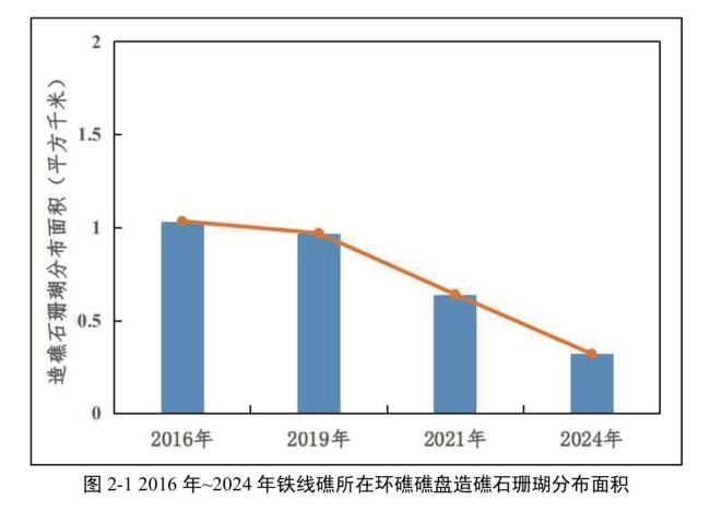 如何解读中方发布铁线礁、牛轭礁珊瑚礁“体检”报告驳斥菲方？科学数据揭示真相