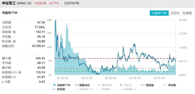 分析：A股军工板块值得重点关注 多重逻辑催化增长