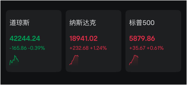 英偉達(dá)簽下沙特1.8萬(wàn)枚AI芯片大單 美股市場(chǎng)反應(yīng)積極