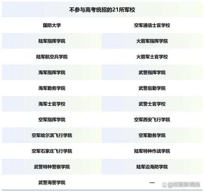 国防部：今年军队招生有4点新变化 院校与政策调整解析