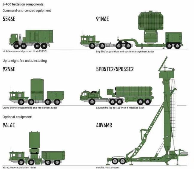 伊朗S-400能否猎杀以军F-35I 测试引发质疑