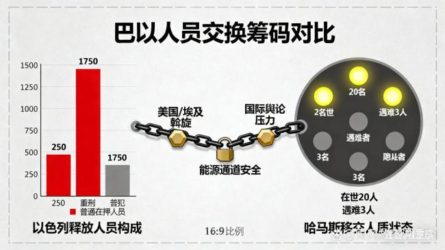 哈马斯与以色列停火背后