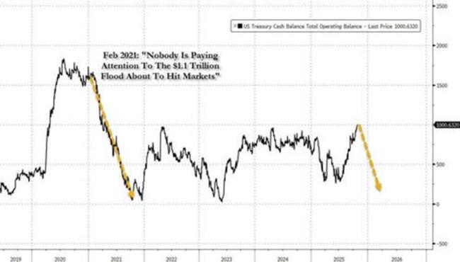 美国政府停摆危机有缓和迹象 市场情绪转向乐观