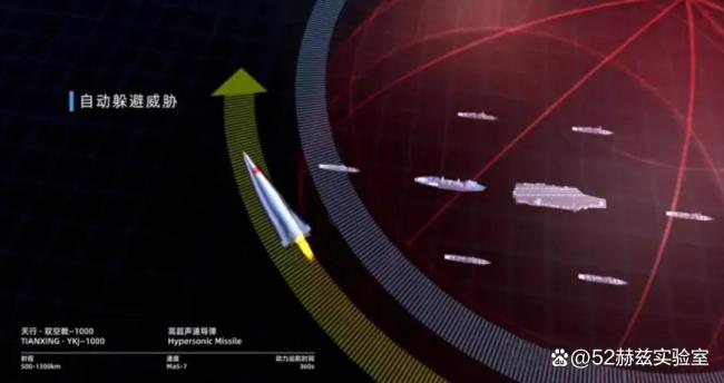 民企造出高超音速导弹意味啥 中国军工展现新实力