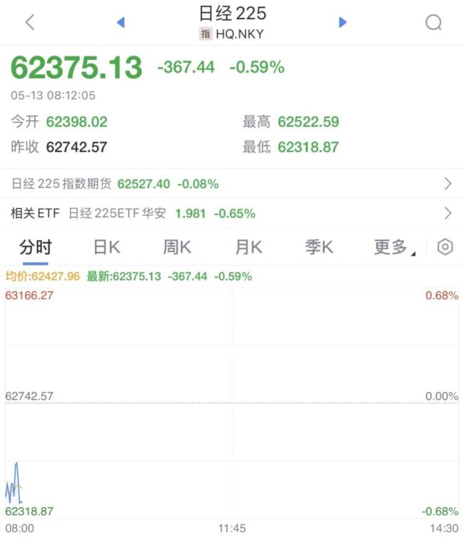 韩国KOSPI指数大跌3% 三星罢工风险拖累股市
