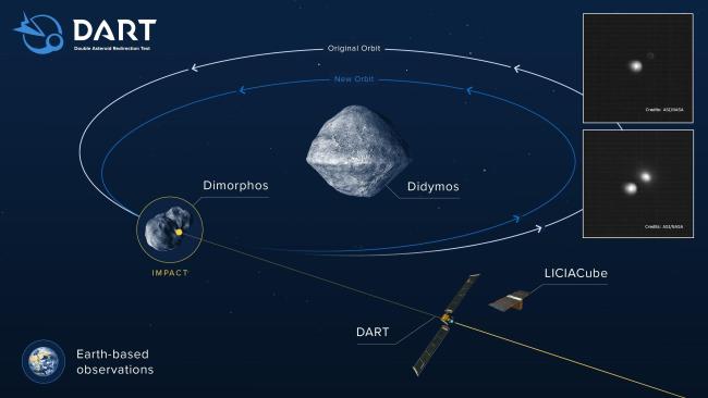 小行星防御计划，中美的差距在哪、是否有望合作？