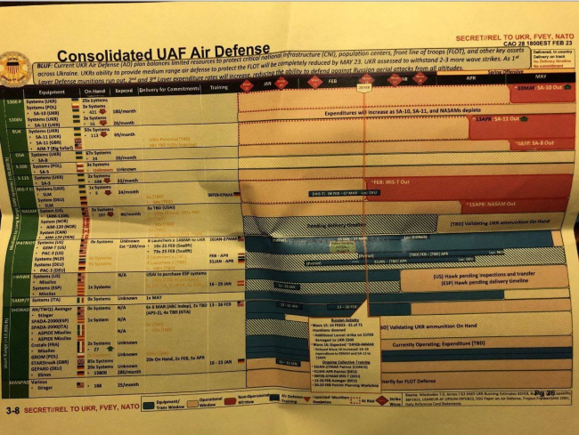 美国100多份机密情报文件泄露 内容很重磅 涉及渗透俄军,监视盟友