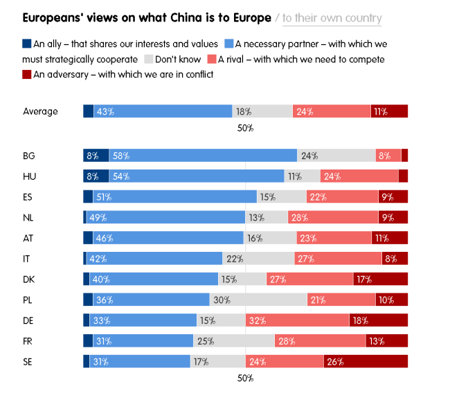 欧洲民调这样说中国，美国尴尬？
