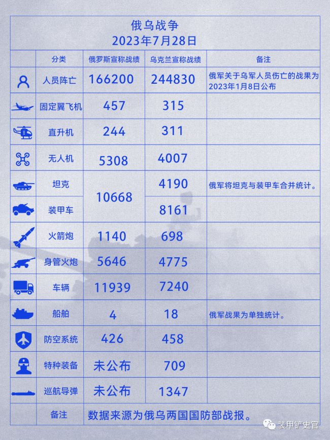 俄乌冲突第521天战报