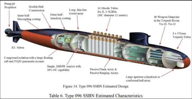 美媒：095核潜艇即将完工，配鹰击21专打航母，静音泵推媲美俄潜艇