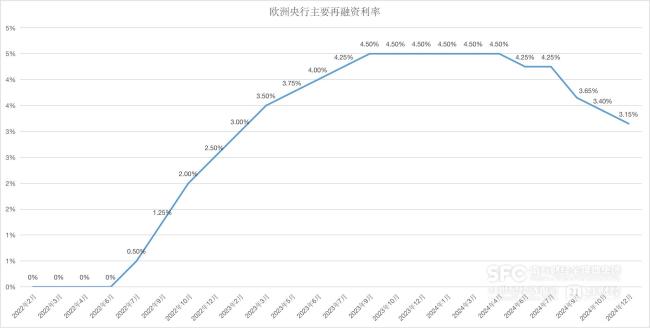  特朗普2.0引发通胀担忧！