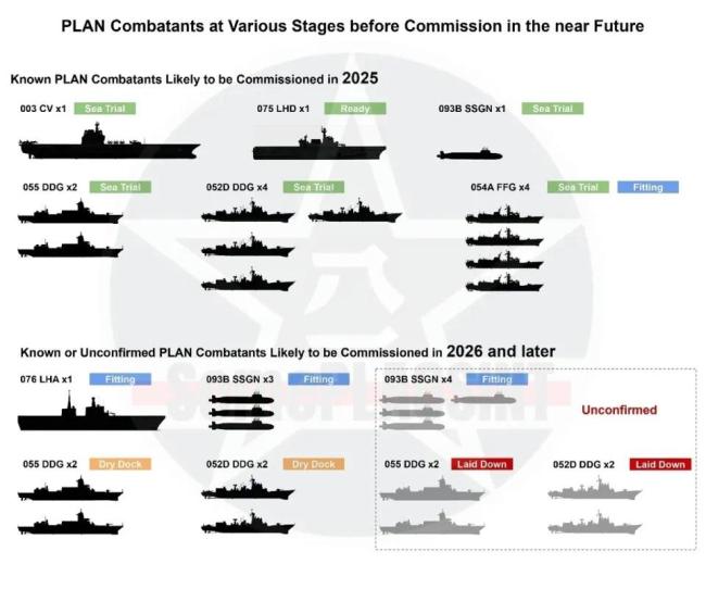 “中国海军2024年一共才服役4艘主力舰，印度一天就服役了3艘！”