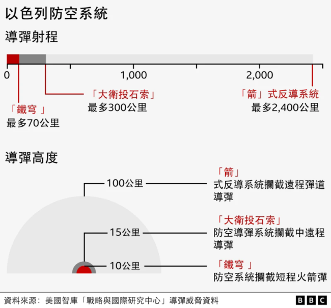 一晚上烧掉20个小目标，以色列正被伊朗拖入经济学的死亡黑洞