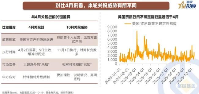 关税博弈再起 资产配置如何迎接考验！