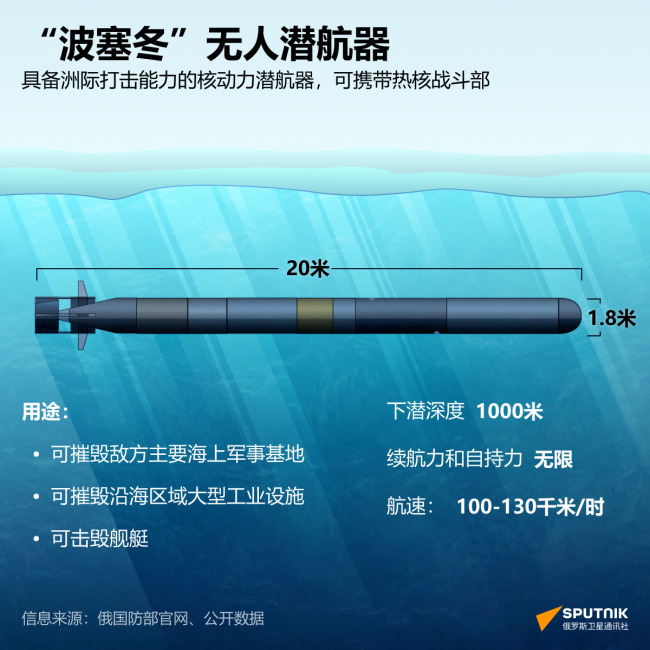 点击查看大图 普京:俄核动力无人潜航器“波塞冬”试验取得重大成功