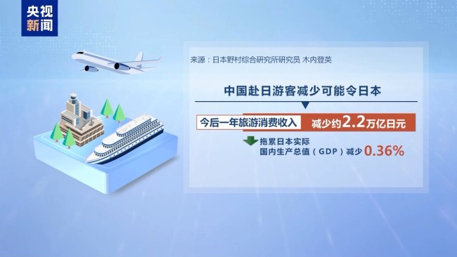 错误言论后果已现 搞事的高市错在哪?