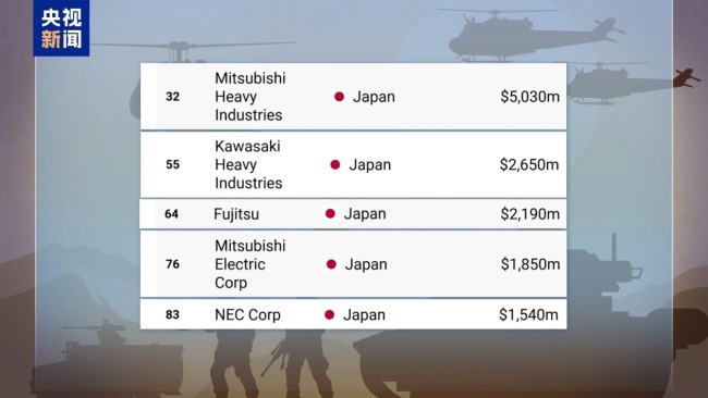 《防卫白皮书》洗脑儿童 谁在给日本“向右转”猛踩油门?